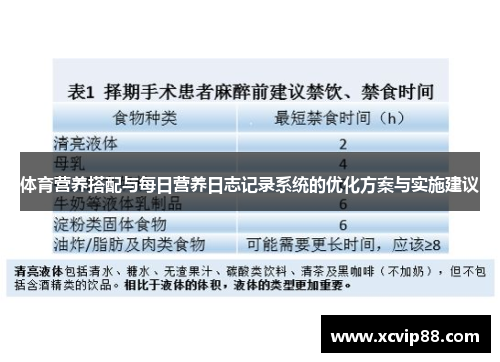 体育营养搭配与每日营养日志记录系统的优化方案与实施建议