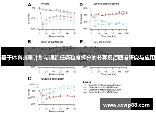 基于体育减重计划与训练任务粒度拆分的节奏反馈图谱研究与应用