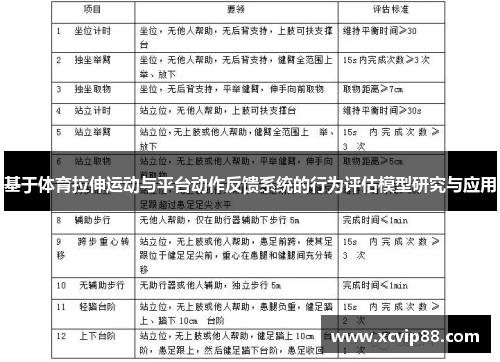 基于体育拉伸运动与平台动作反馈系统的行为评估模型研究与应用