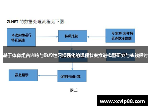 基于体育组合训练与阶段性习惯强化的课程节奏推进模型研究与实践探讨