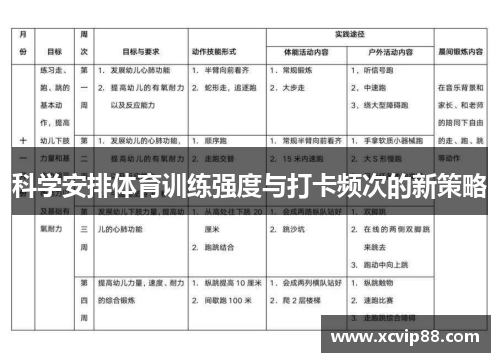科学安排体育训练强度与打卡频次的新策略